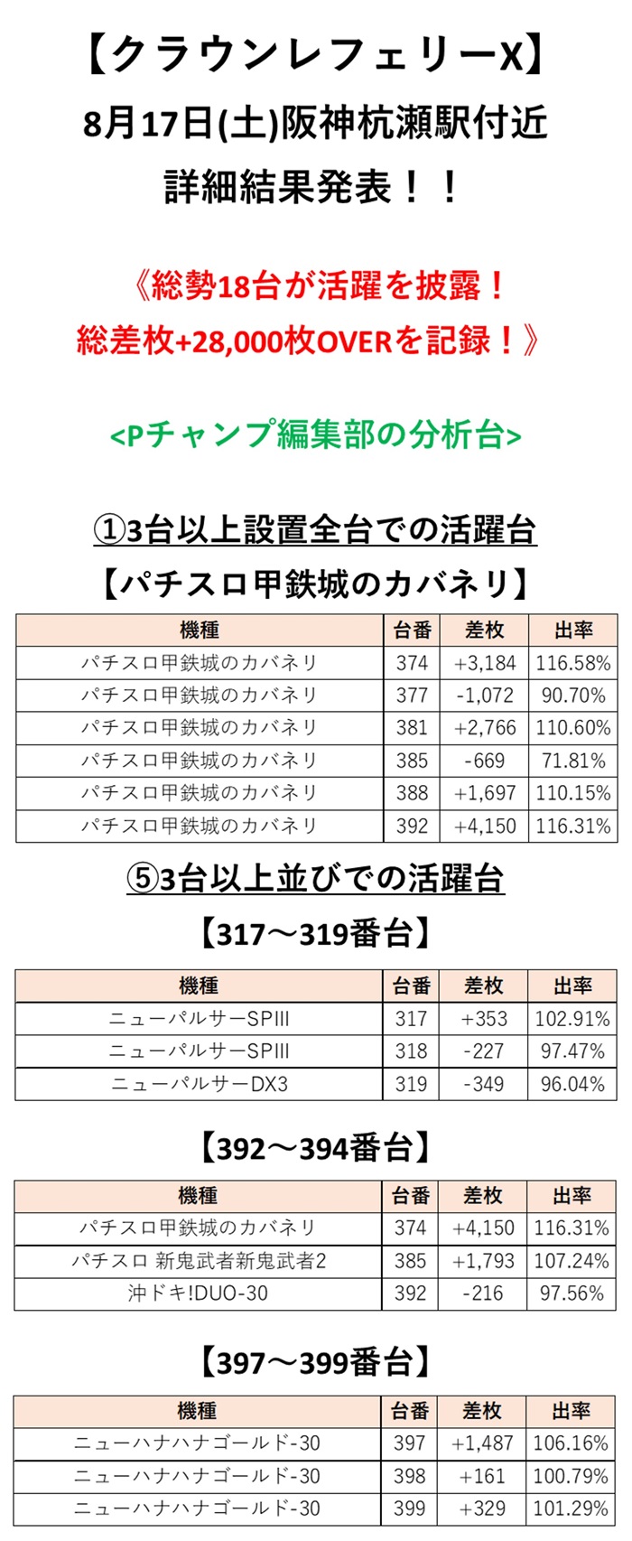 取材結果詳細