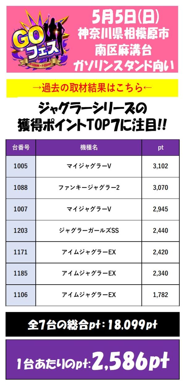 取材結果詳細