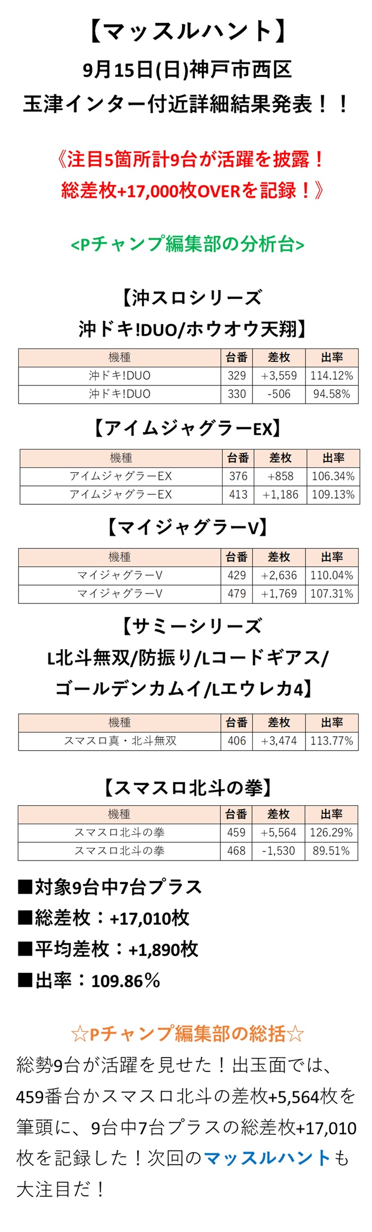 取材結果詳細