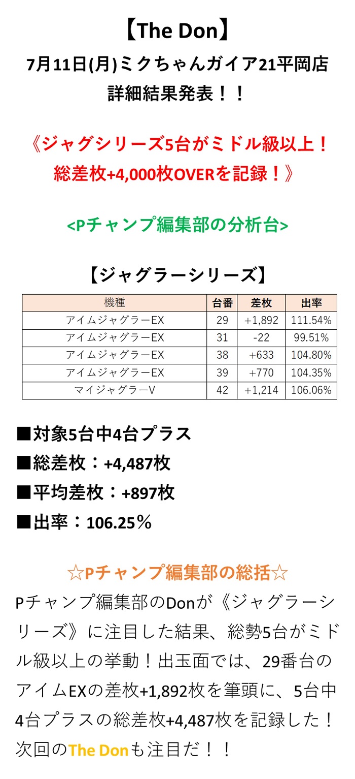 取材結果詳細