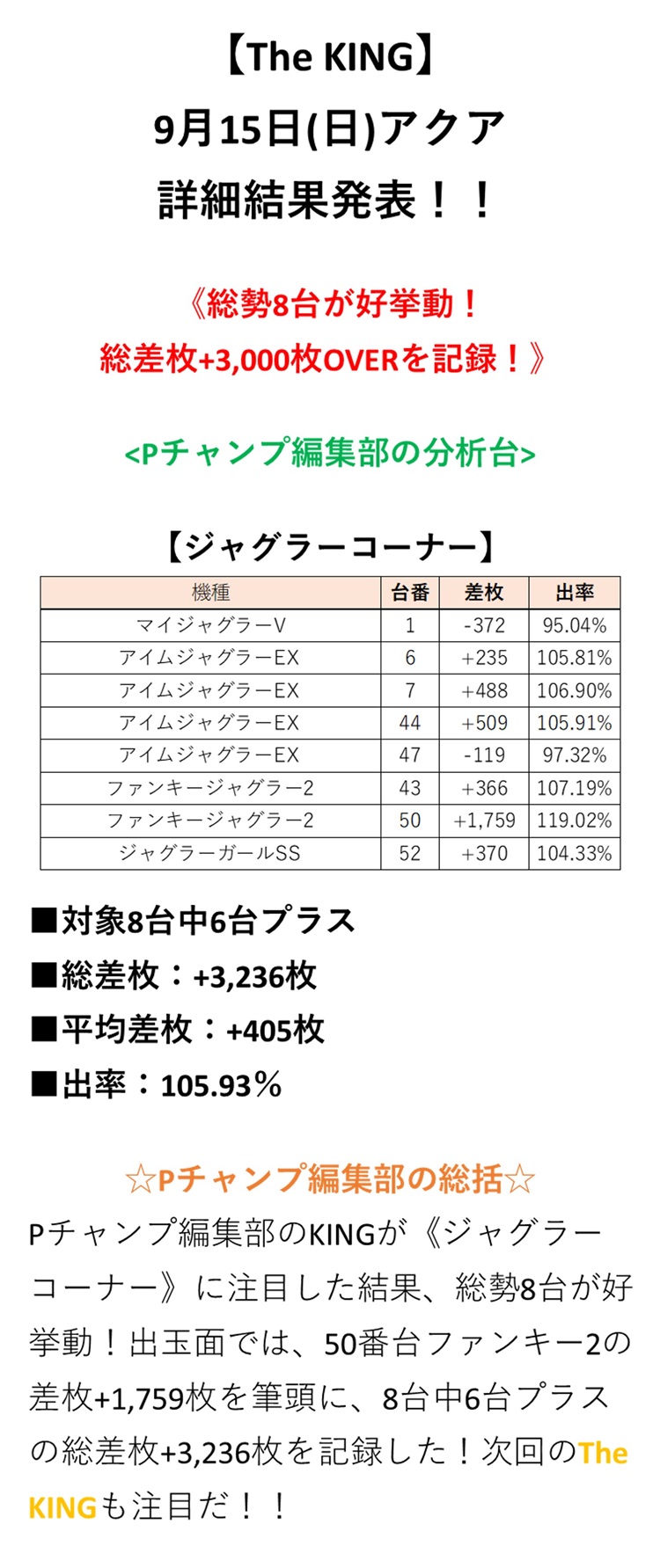 取材結果詳細