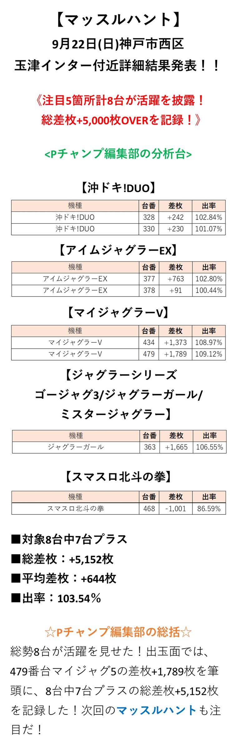 取材結果詳細