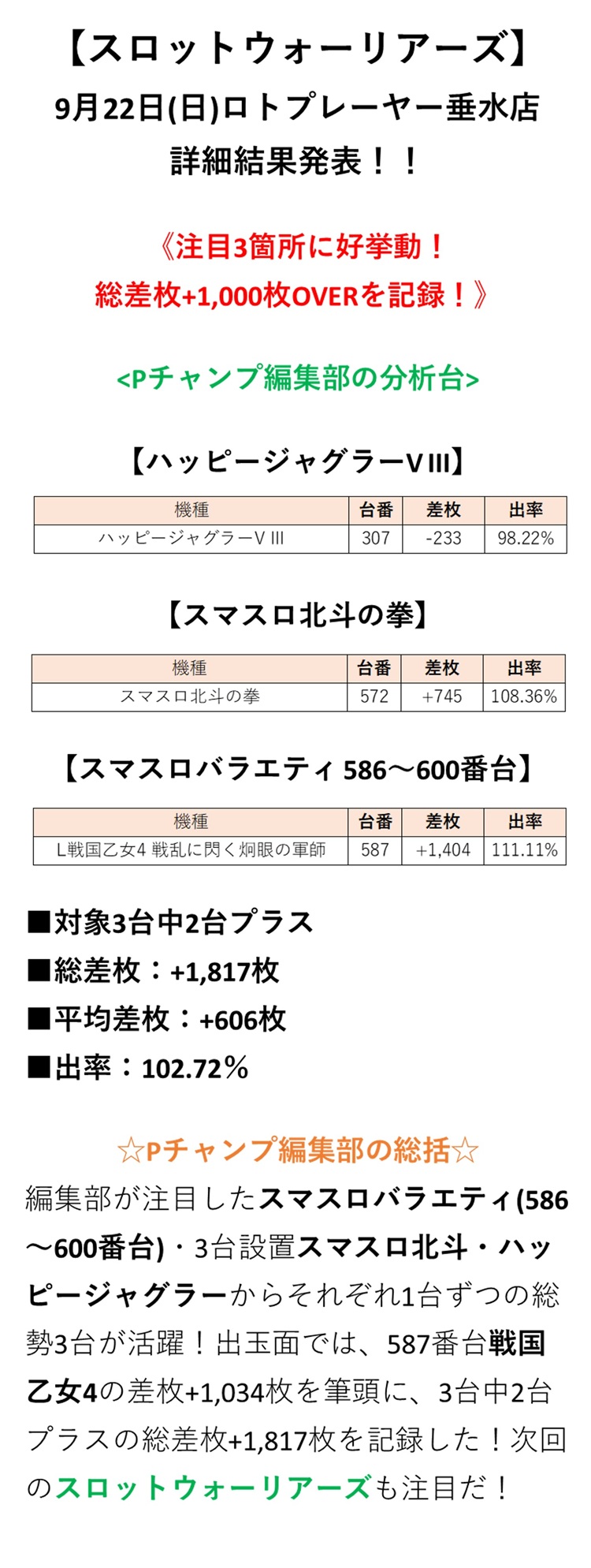 取材結果詳細