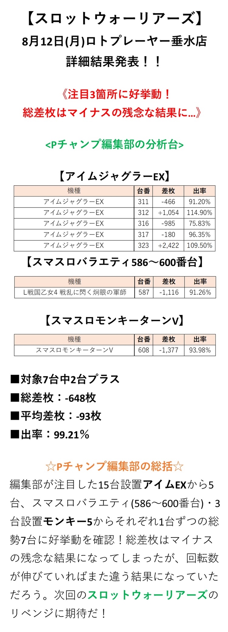 取材結果詳細