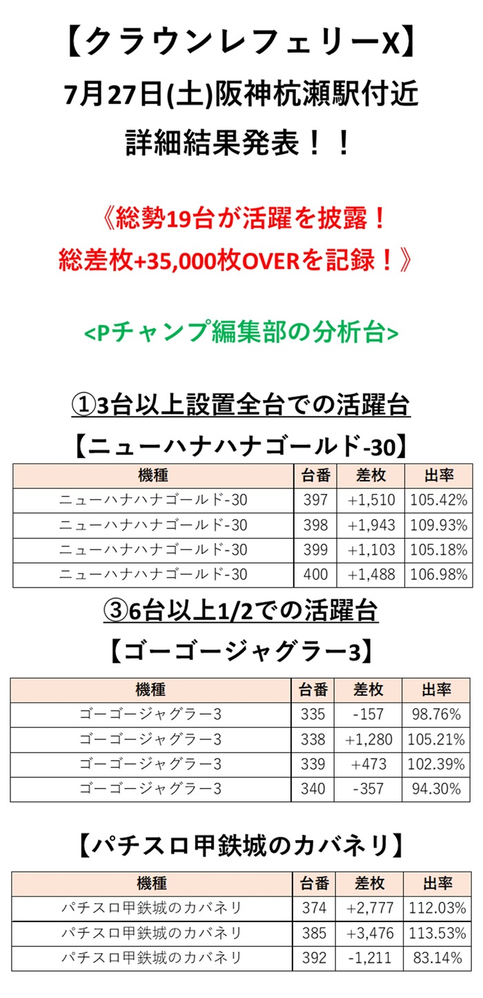 取材結果詳細