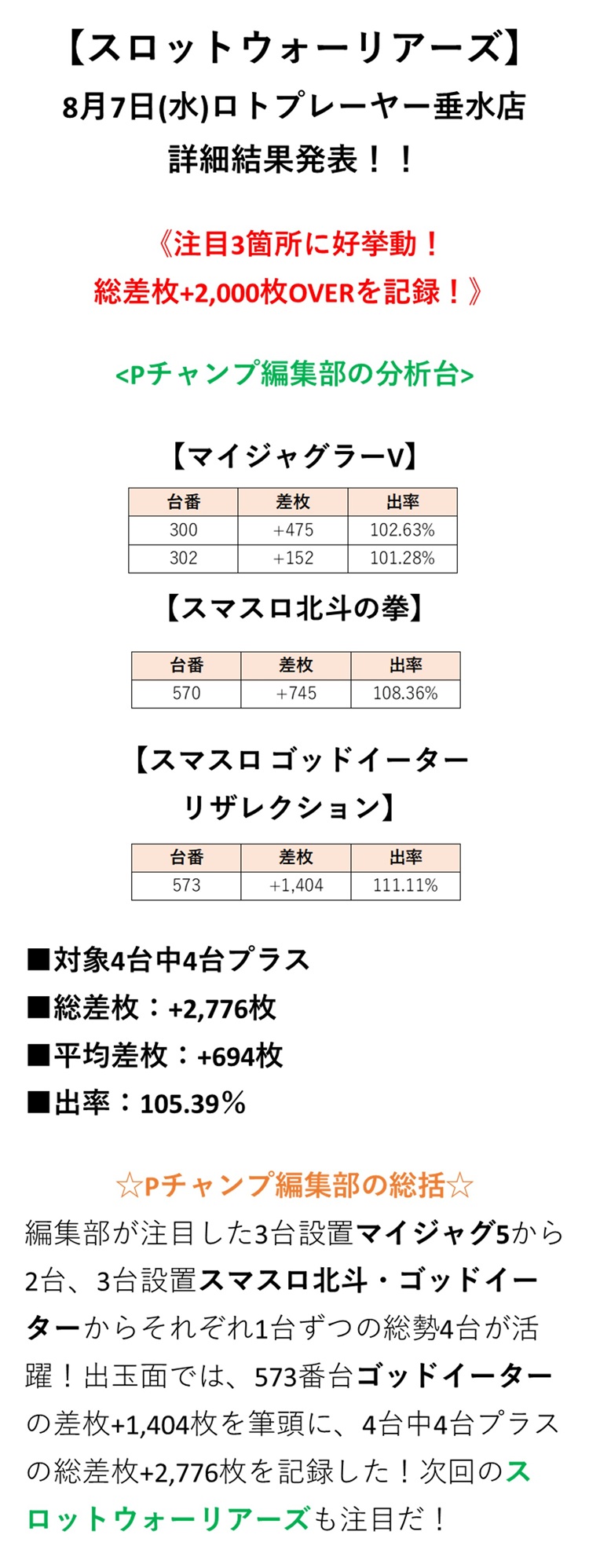 取材結果詳細