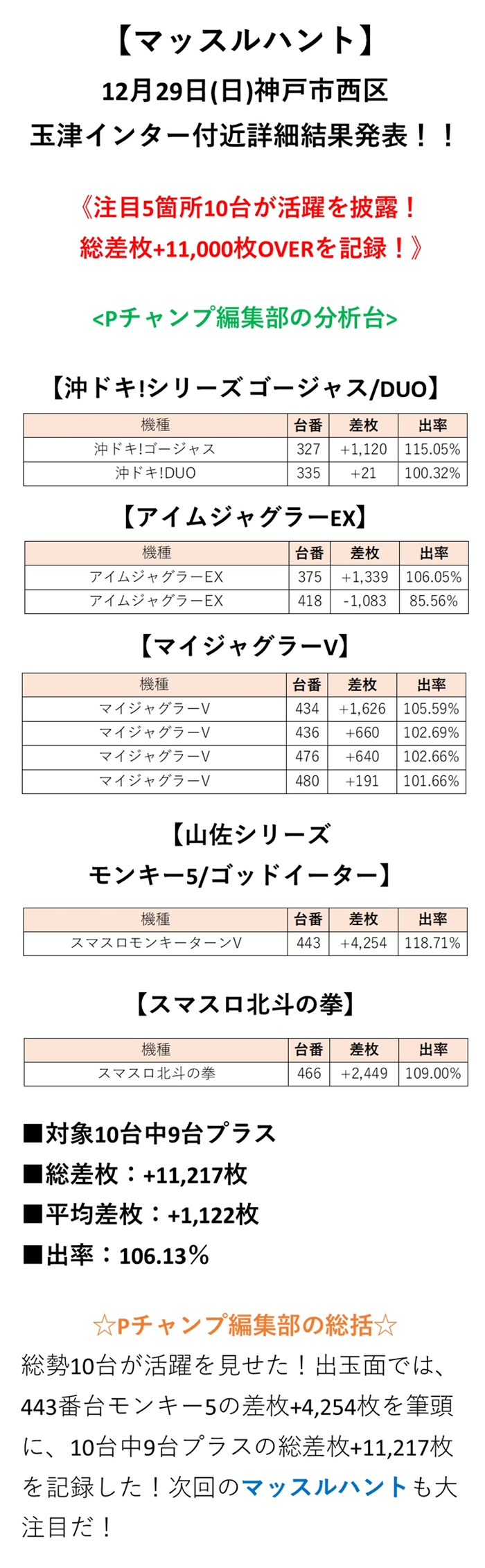 取材結果詳細