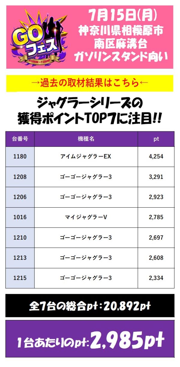 取材結果詳細