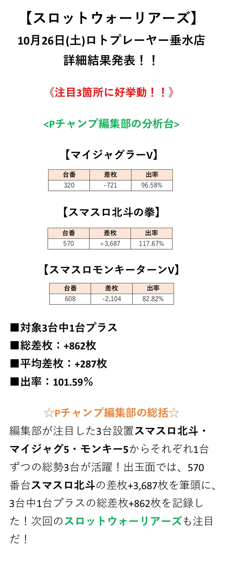 取材結果詳細