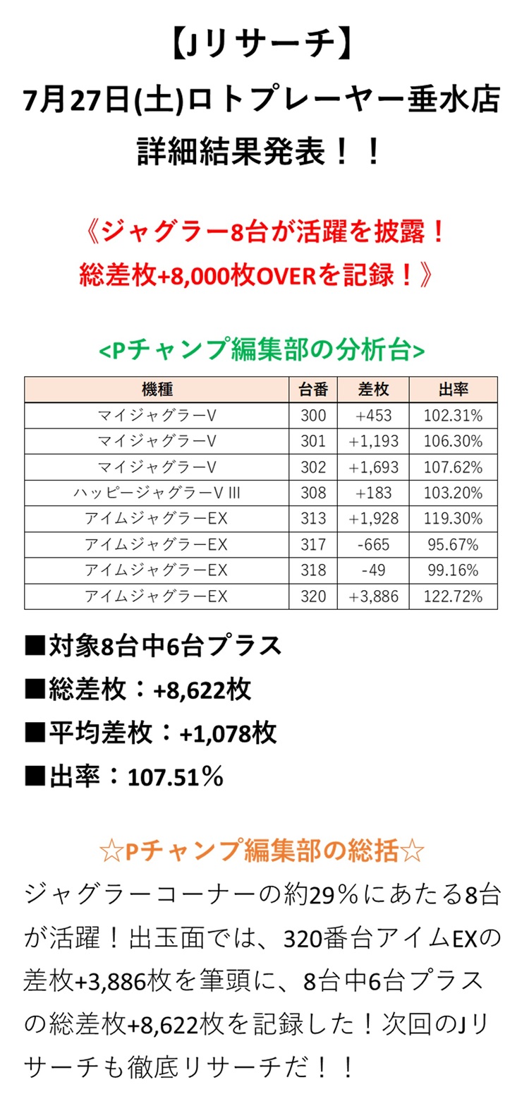取材結果詳細