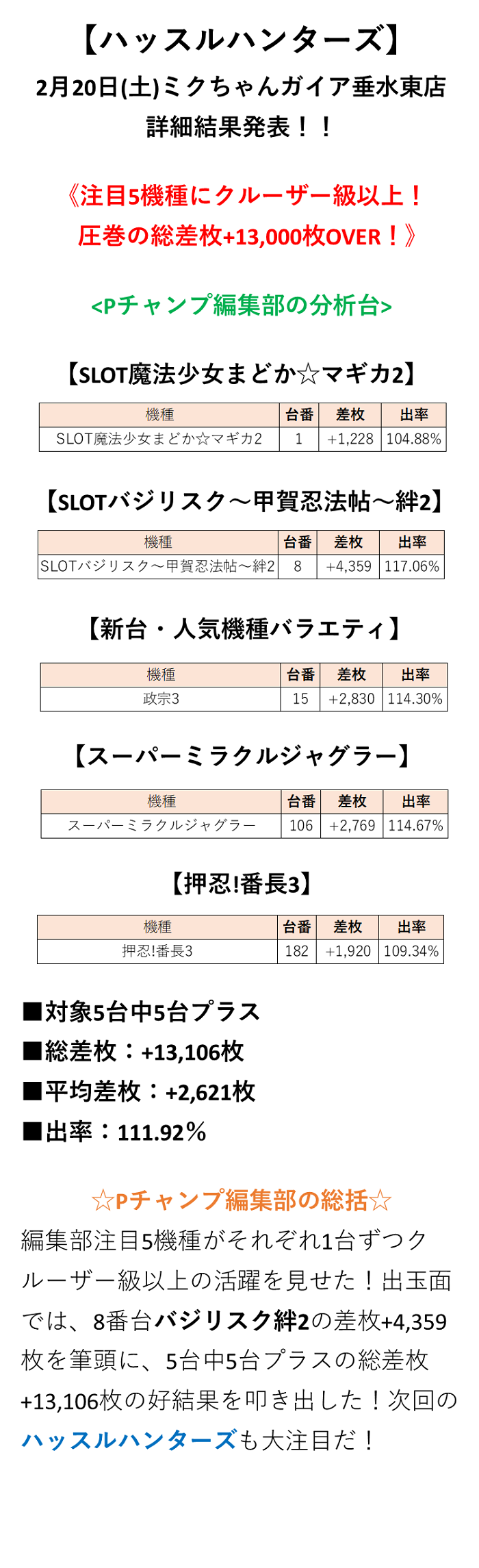取材結果詳細