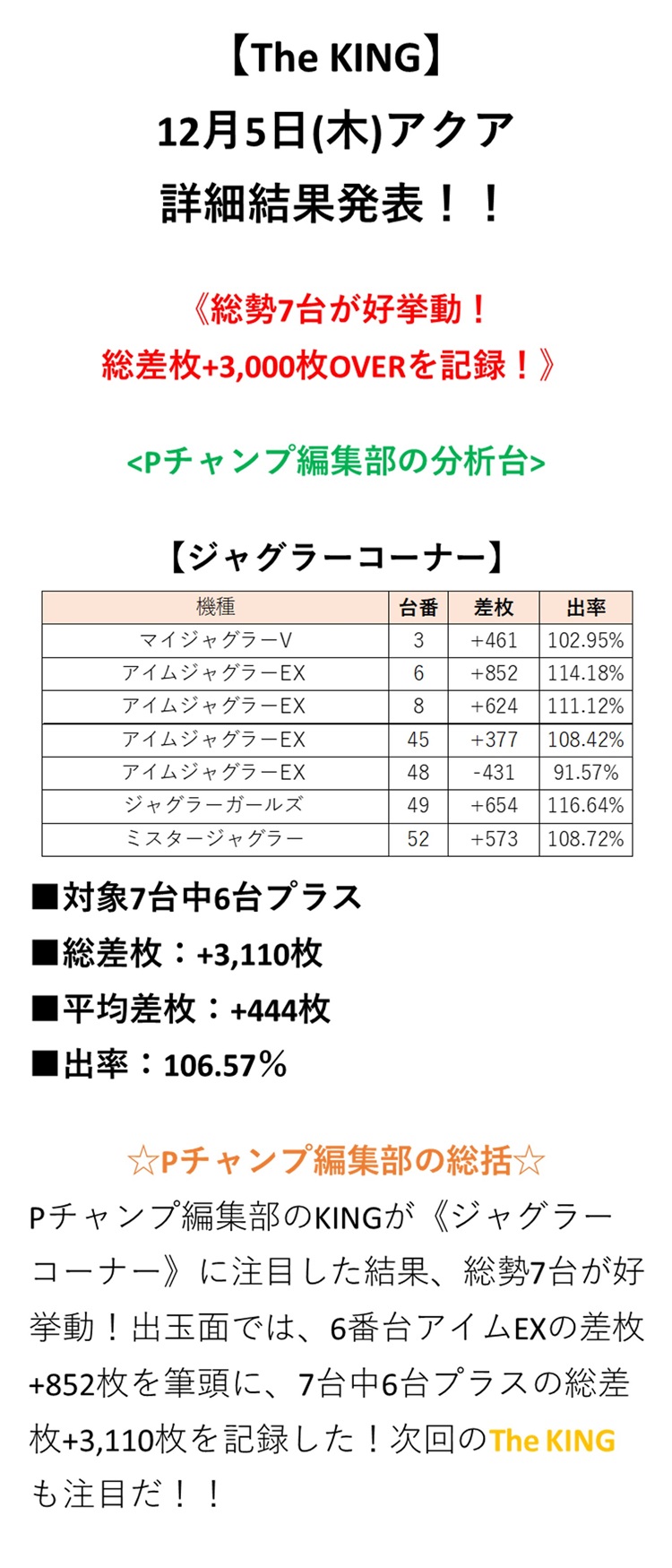 取材結果詳細
