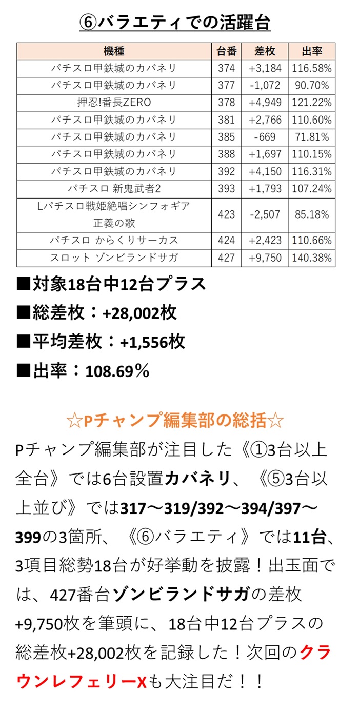 取材結果詳細