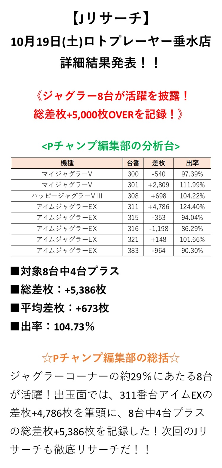 取材結果詳細