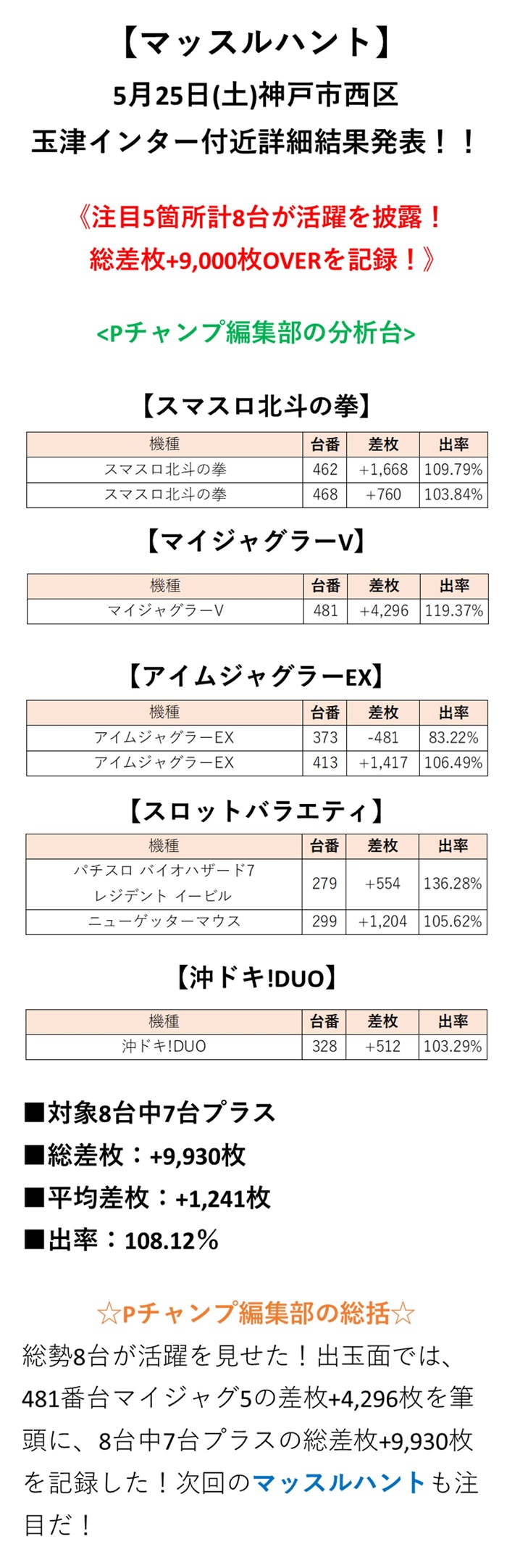 取材結果詳細