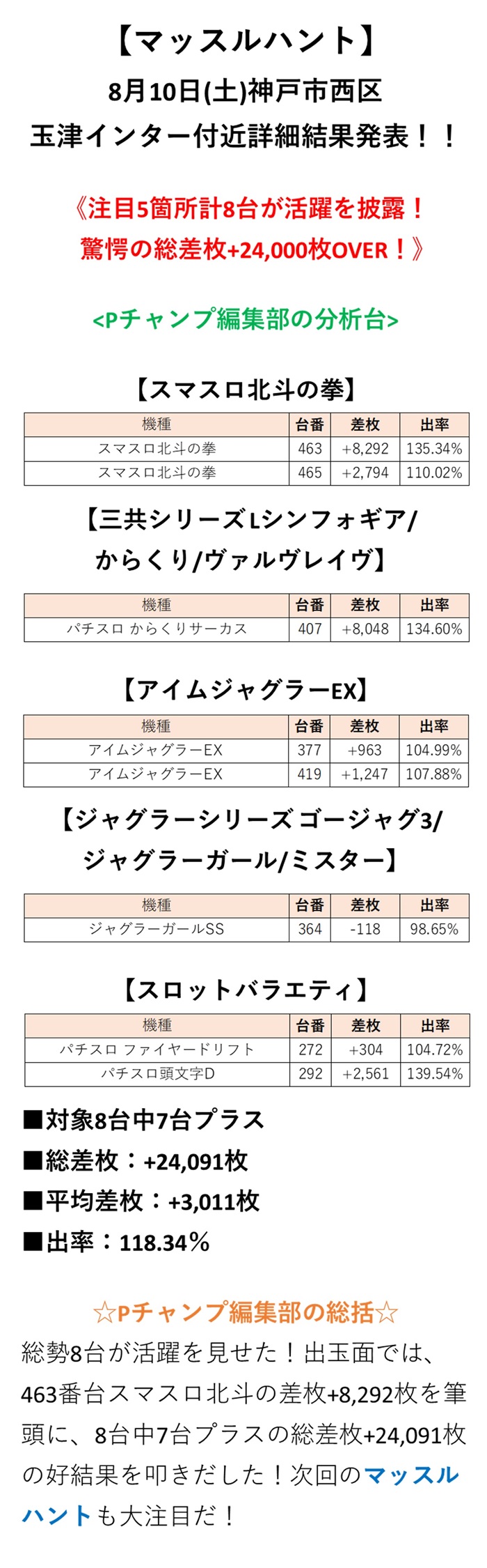 取材結果詳細