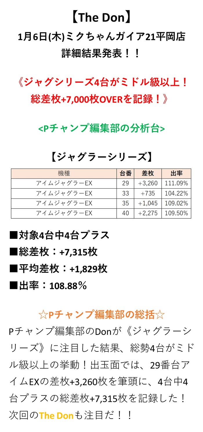 取材結果詳細