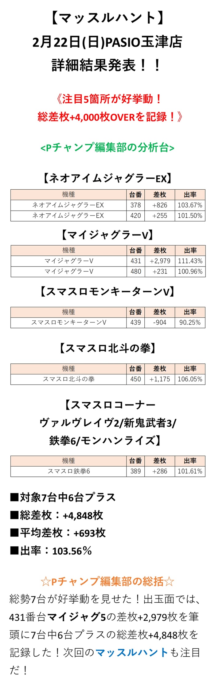 取材結果詳細