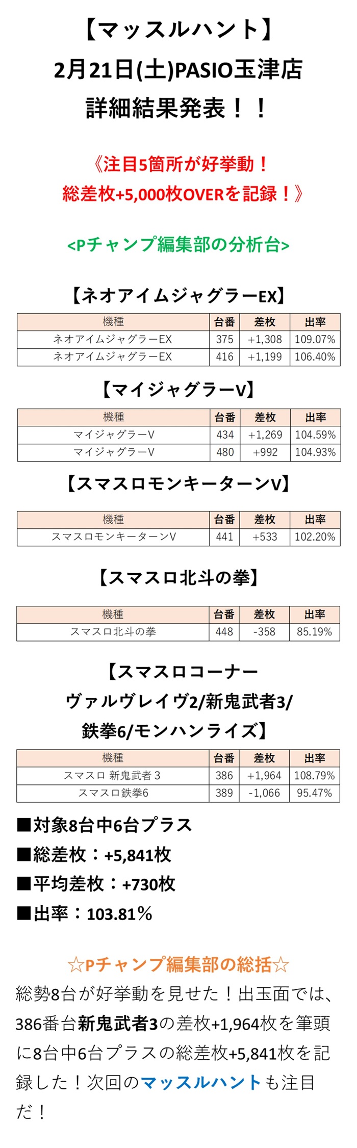 取材結果詳細