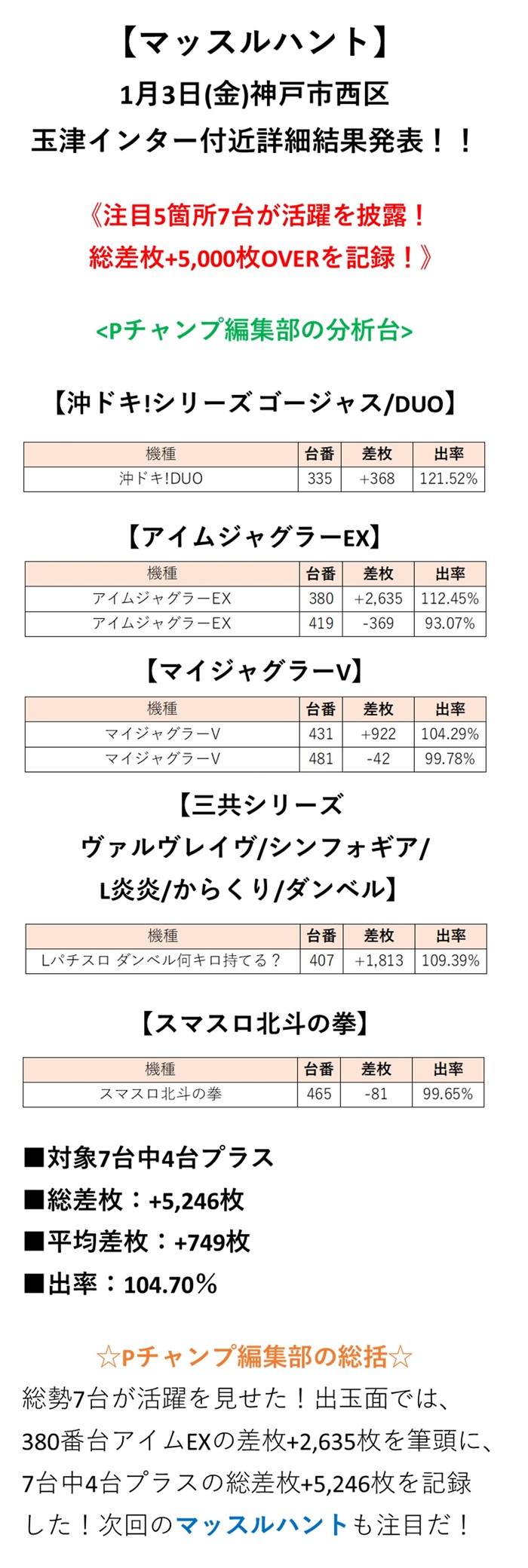 取材結果詳細