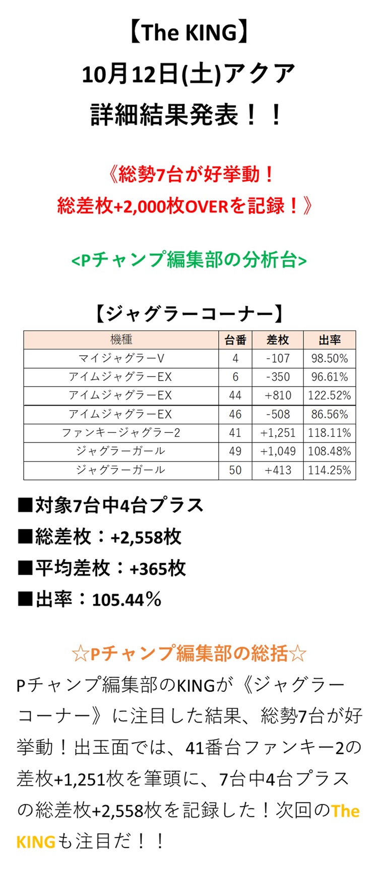取材結果詳細