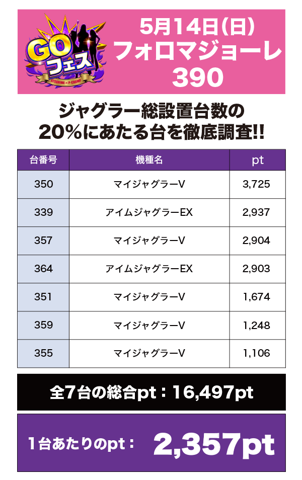 取材結果詳細