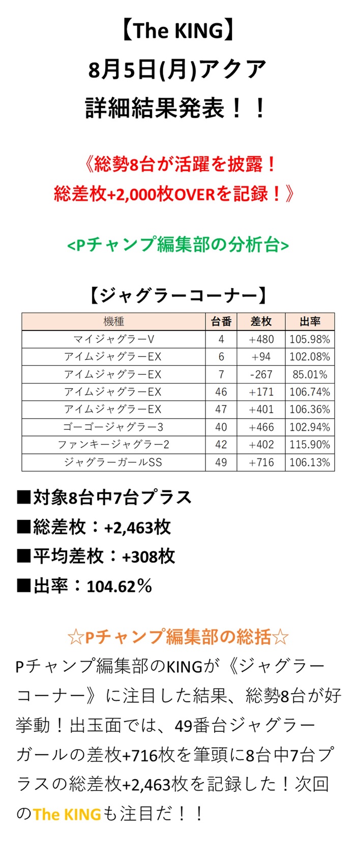 取材結果詳細