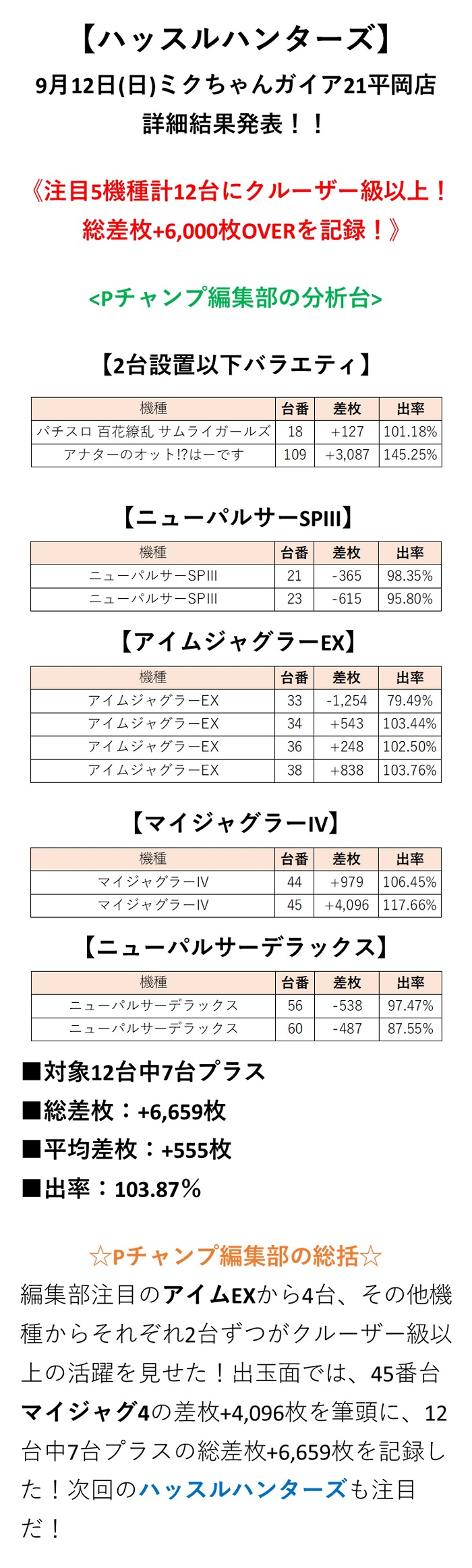 取材結果詳細