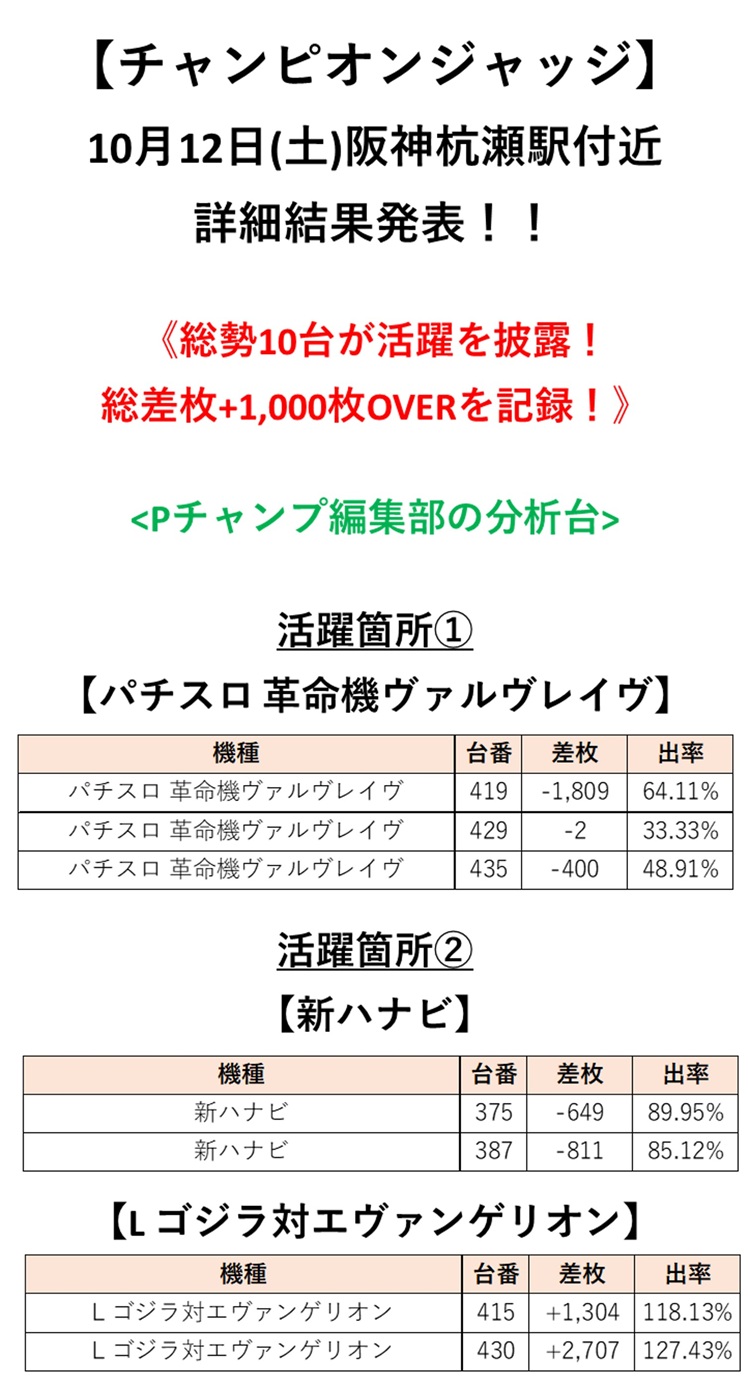 取材結果詳細