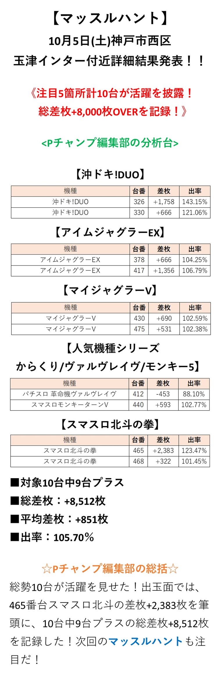取材結果詳細