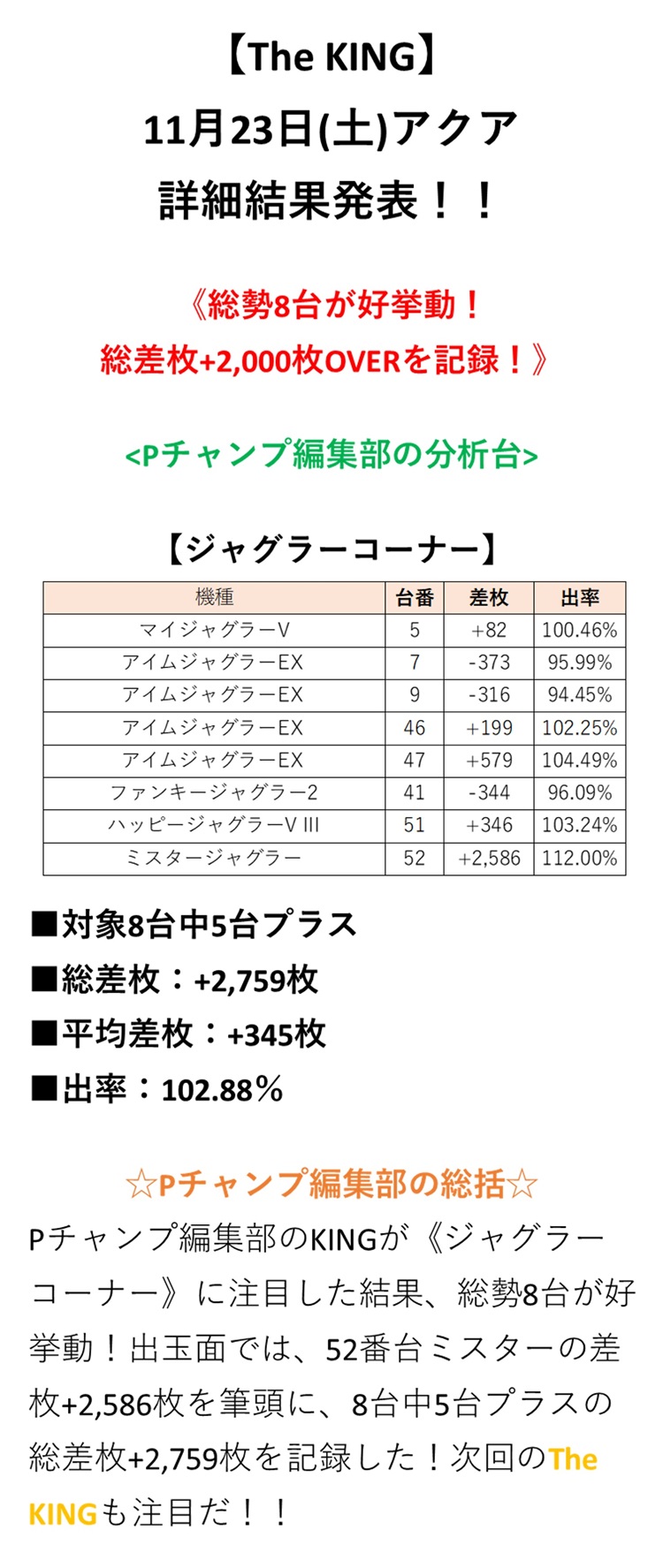 取材結果詳細
