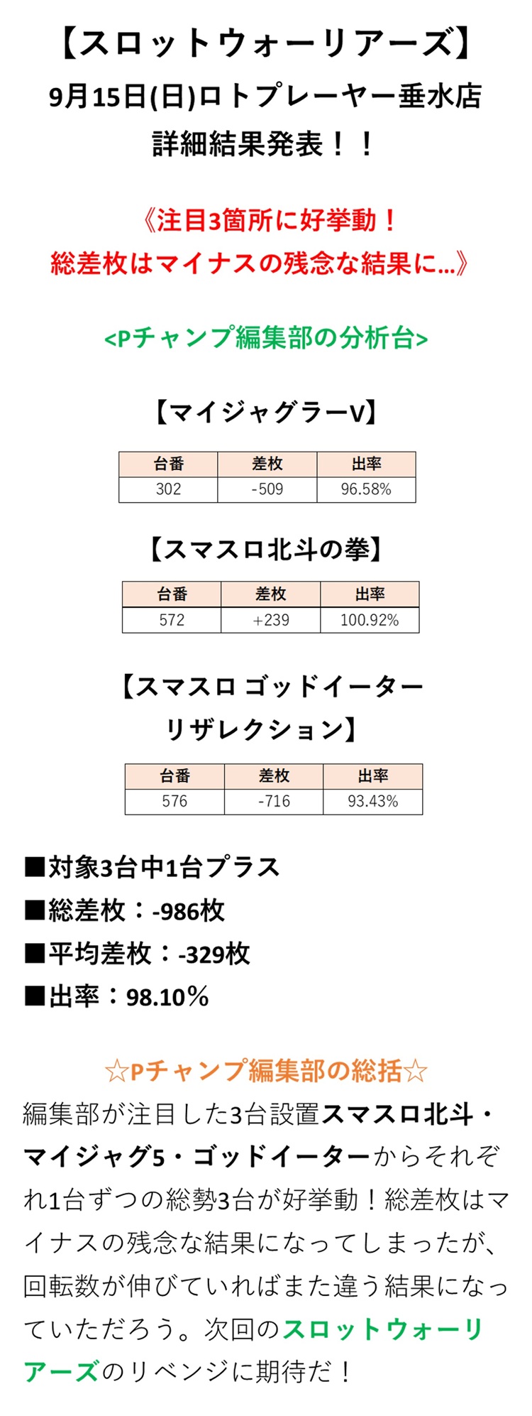 取材結果詳細