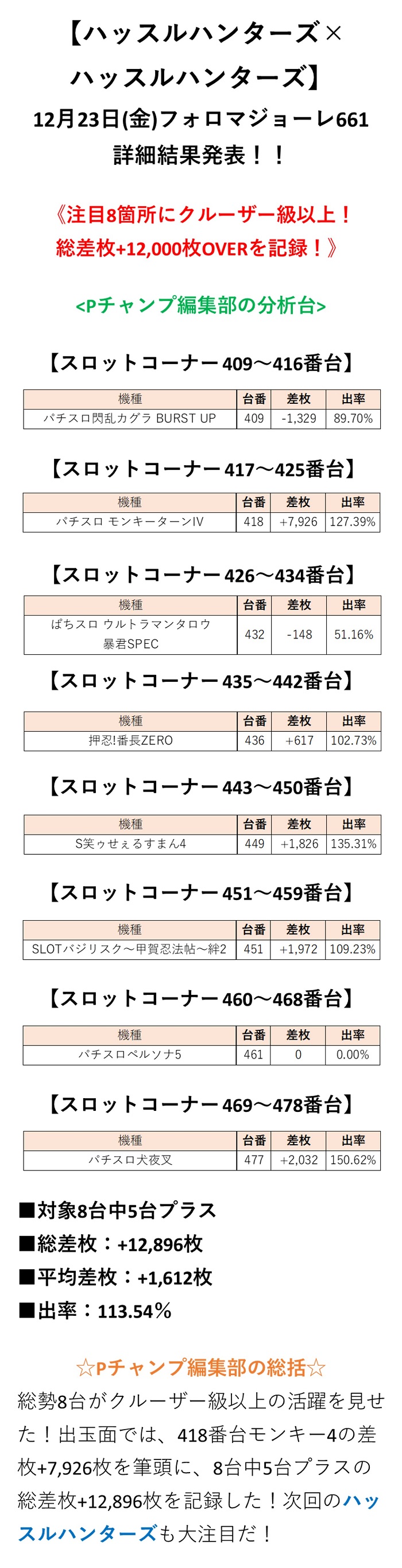 取材結果詳細