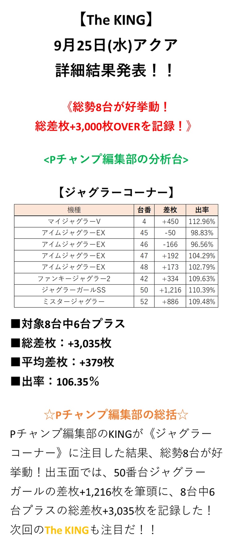 取材結果詳細