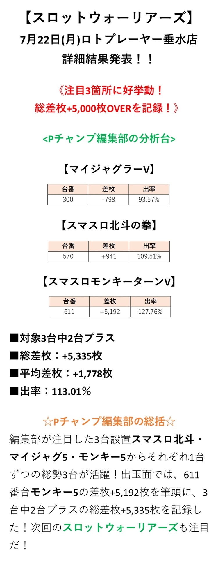 取材結果詳細