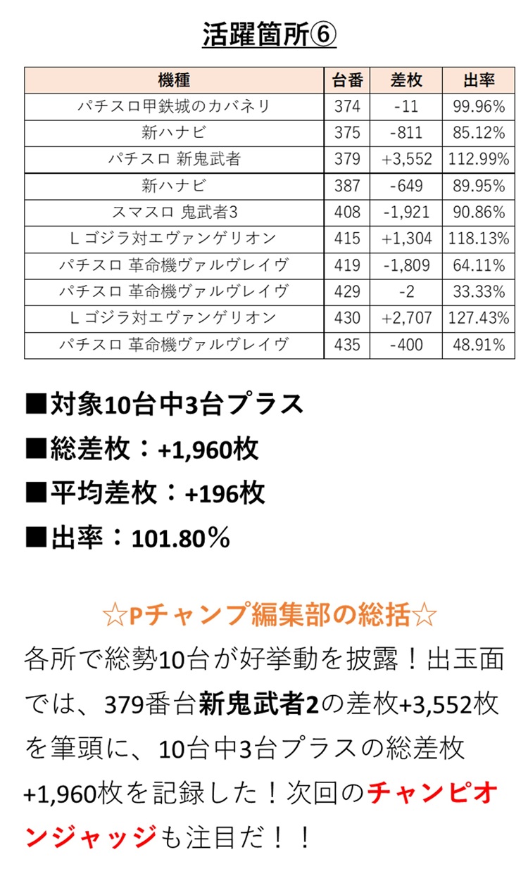 取材結果詳細