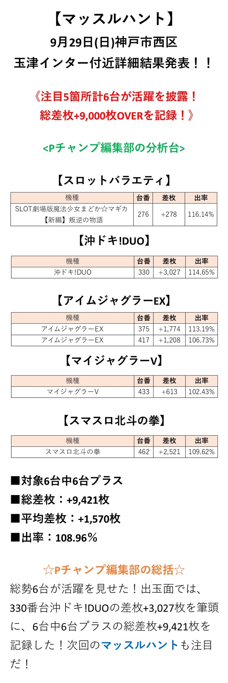 取材結果詳細