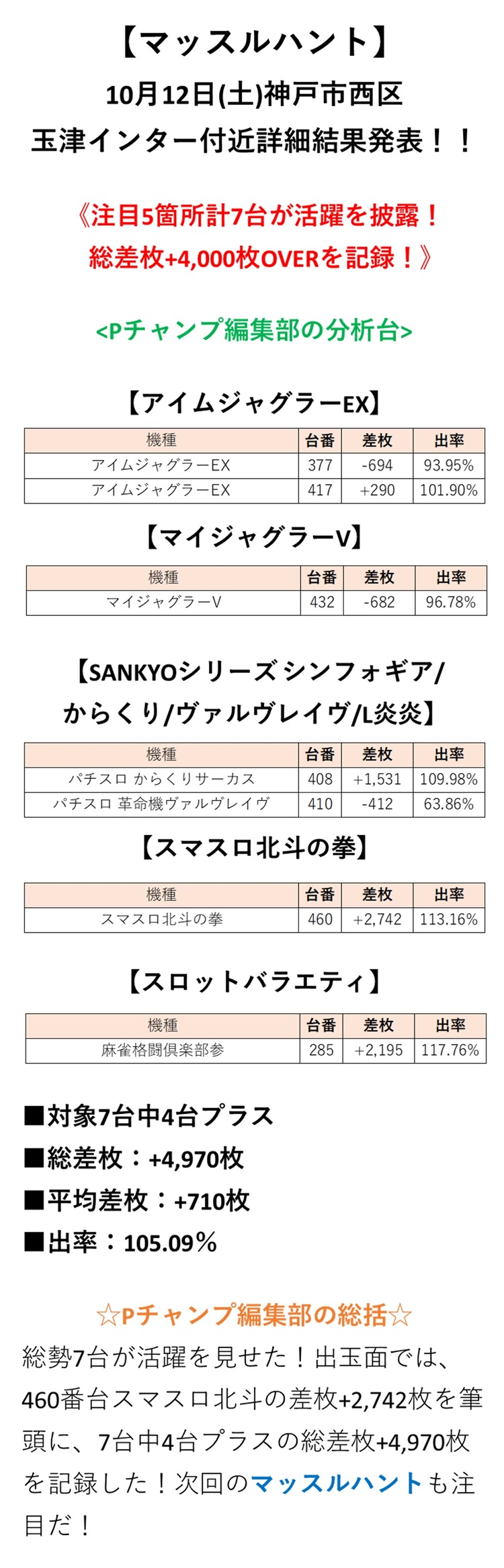 取材結果詳細