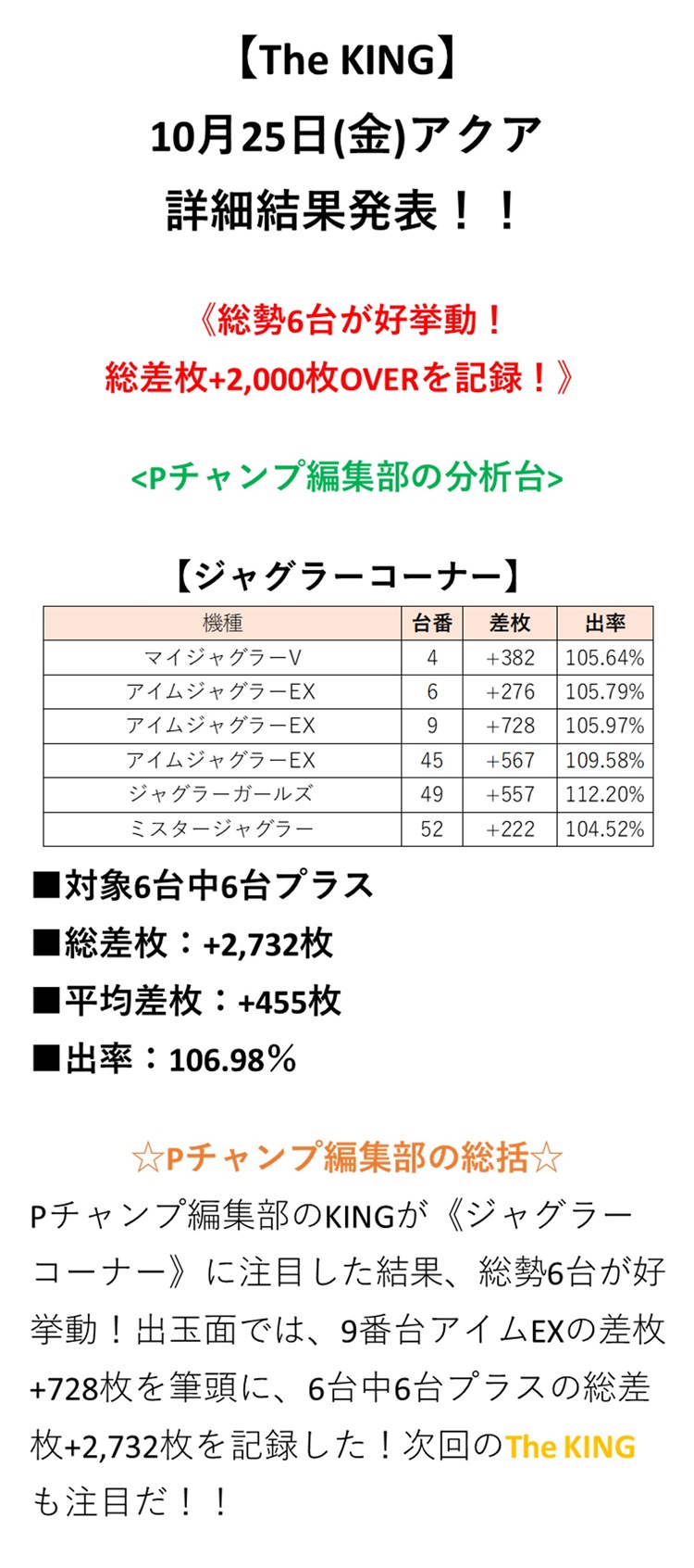 取材結果詳細