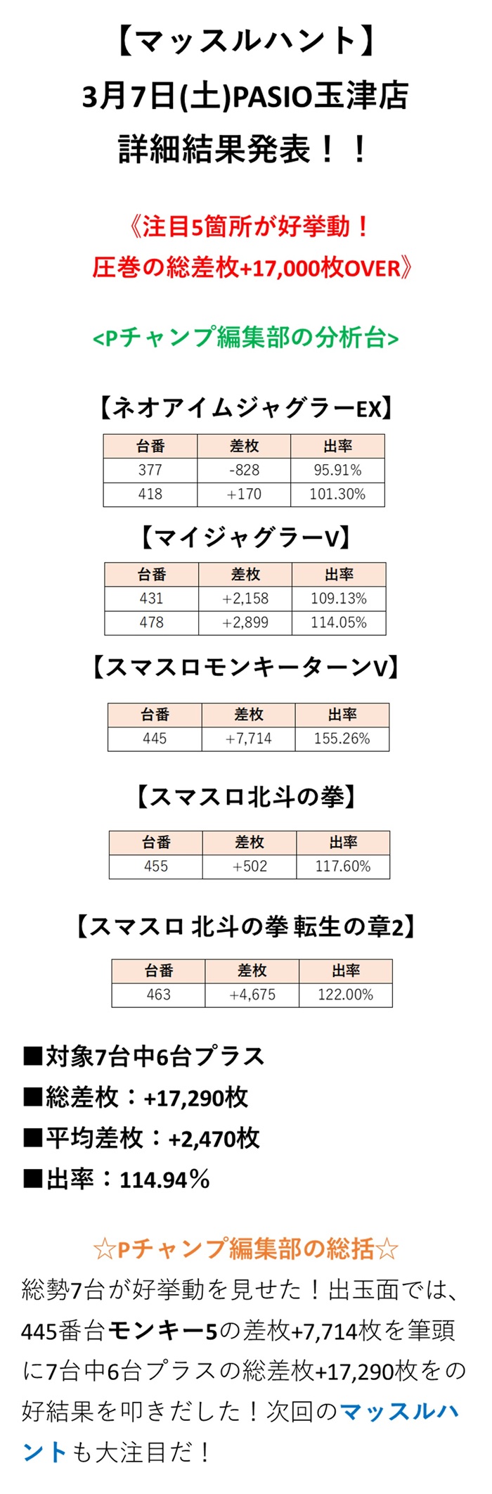 取材結果詳細