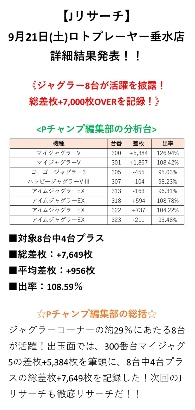取材結果詳細