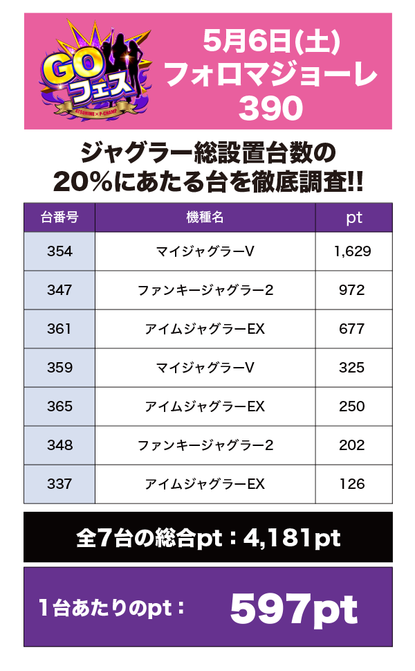 取材結果詳細