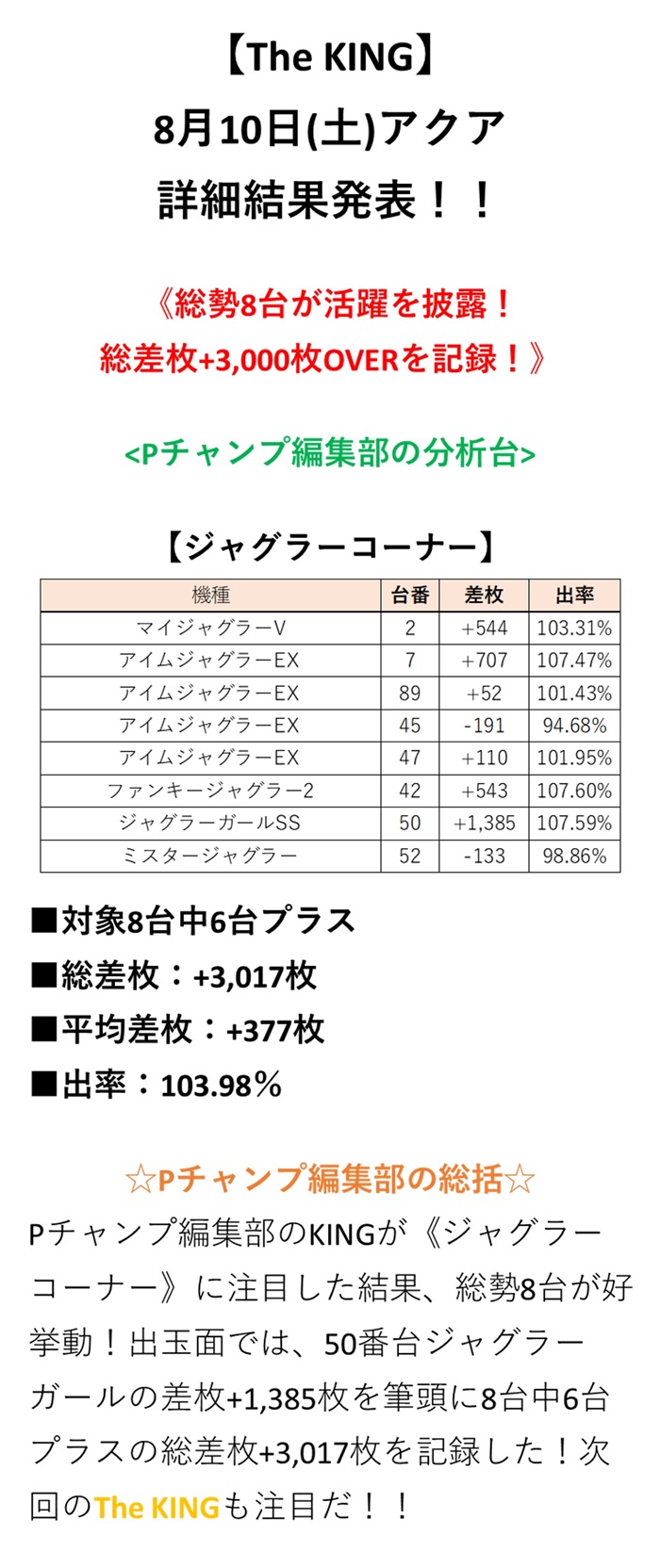 取材結果詳細