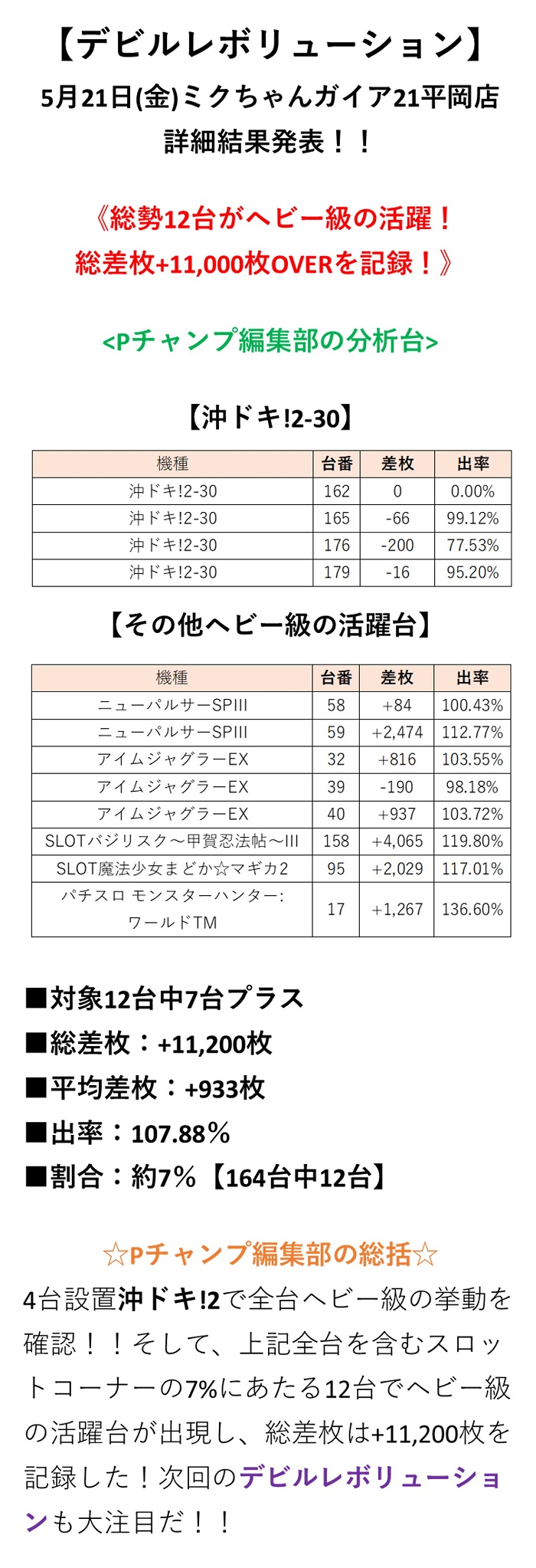 取材結果詳細