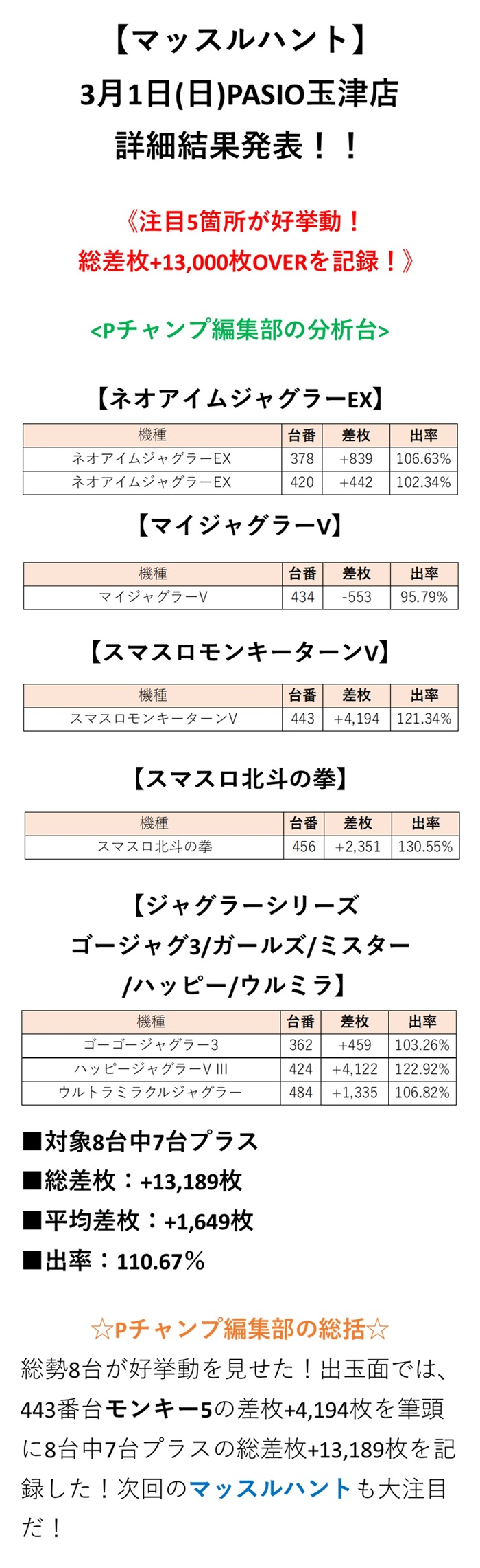 取材結果詳細
