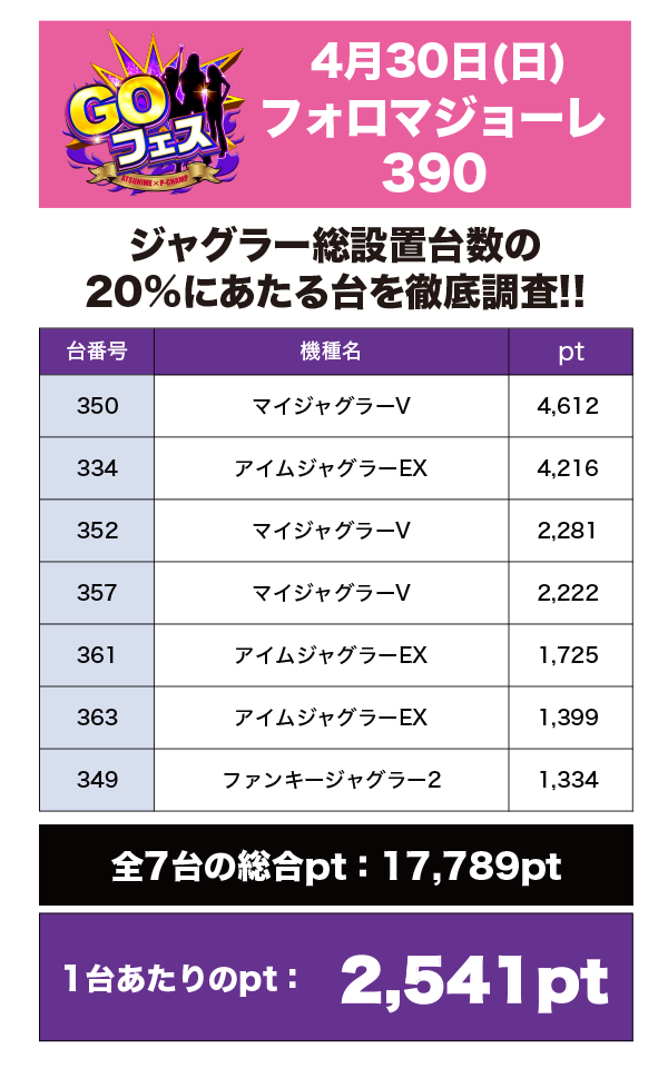 取材結果詳細
