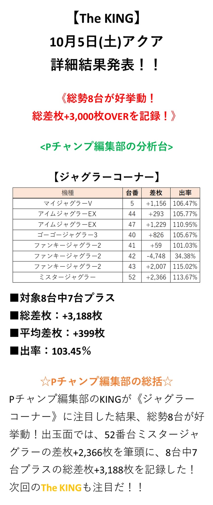 取材結果詳細