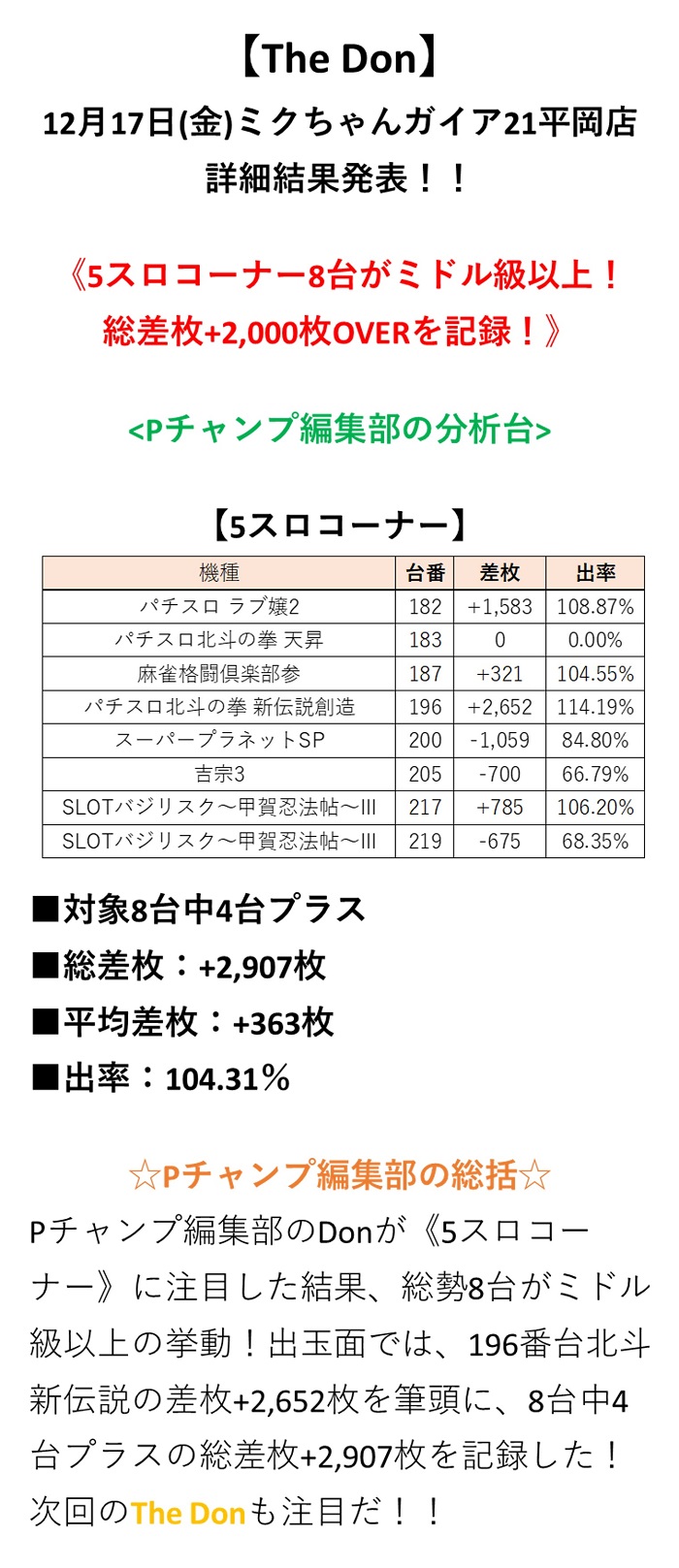 取材結果詳細