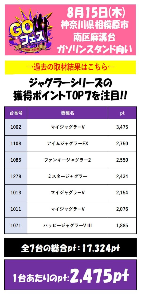 取材結果詳細