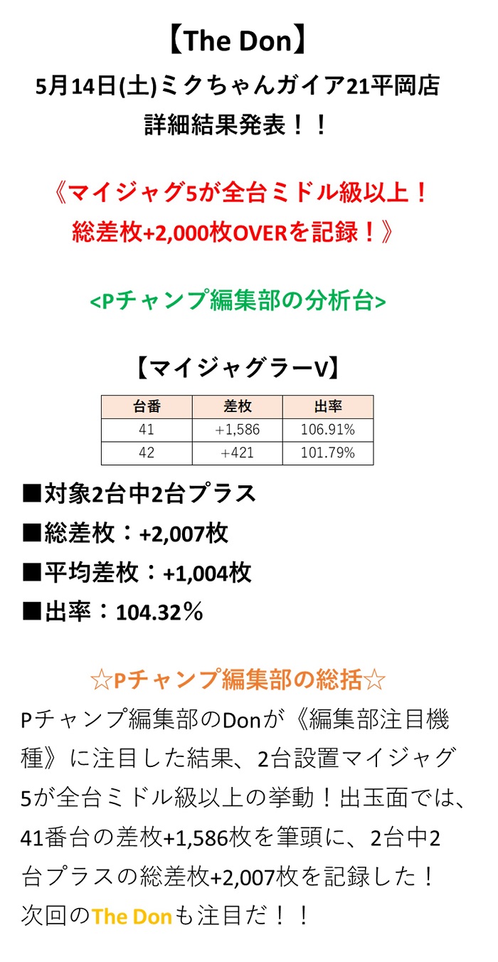 取材結果詳細